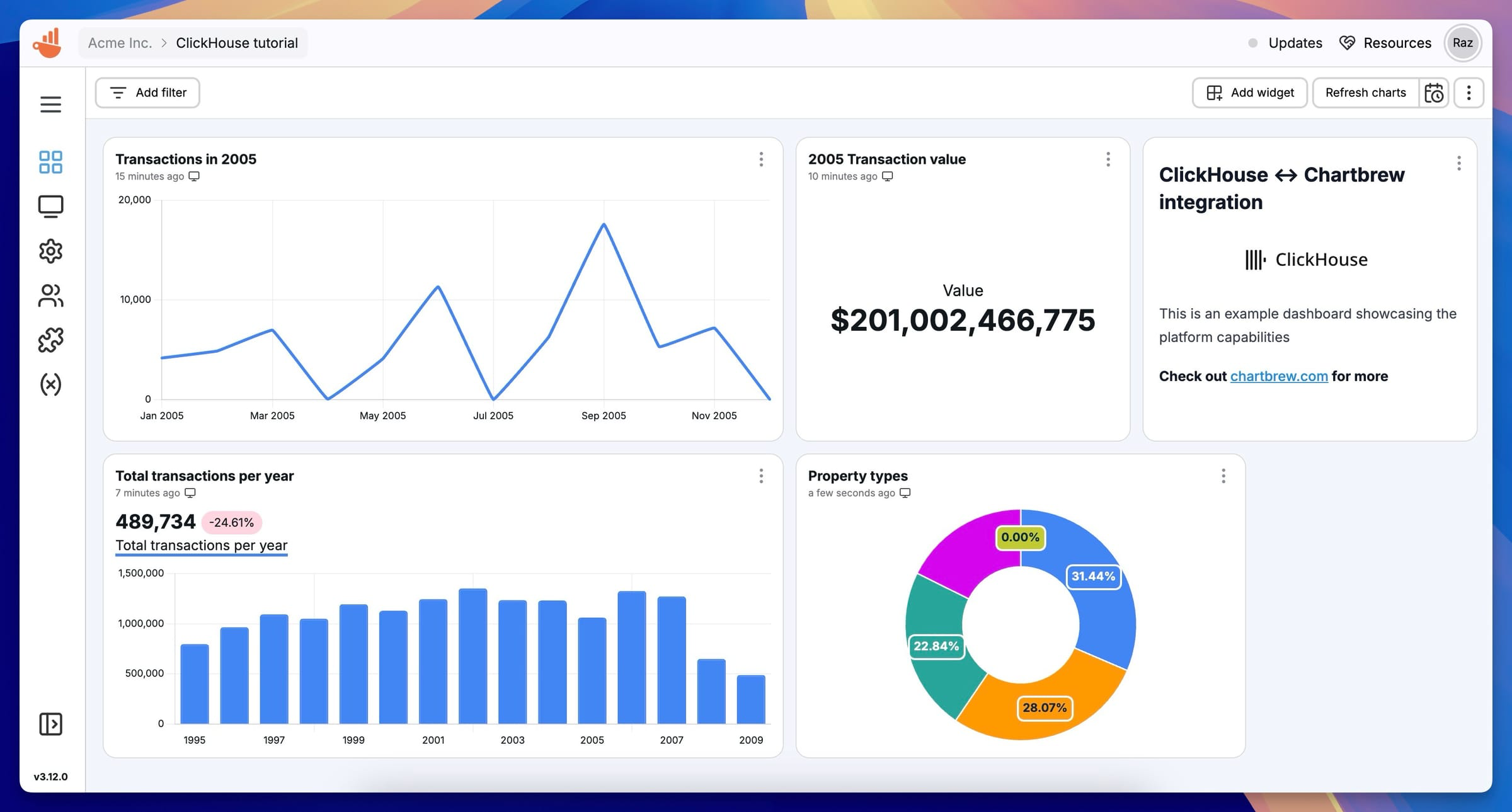 Панель м�ониторинга Chartbrew