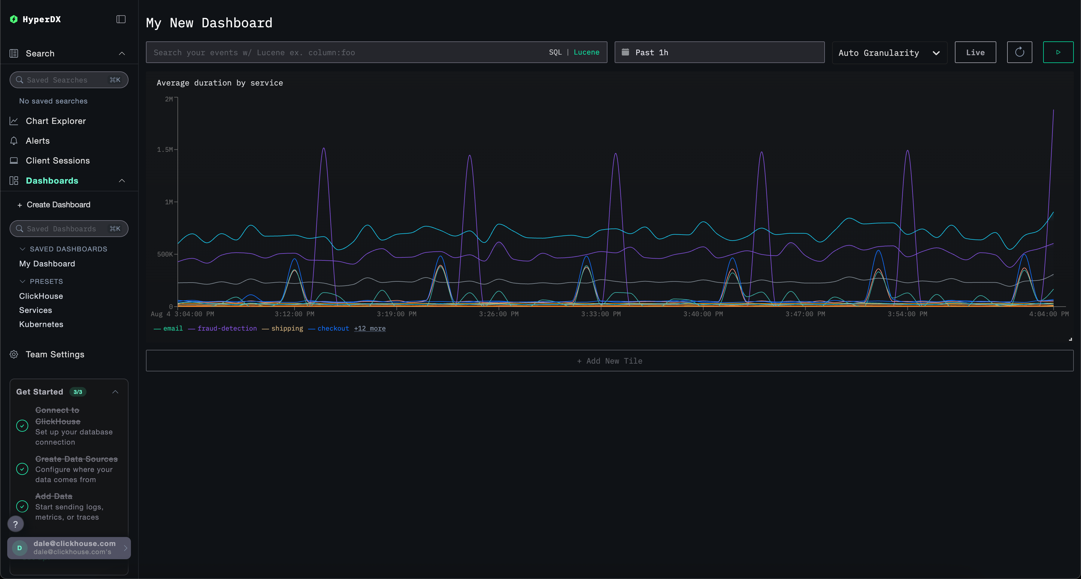 Панель мониторинга с визуализациями