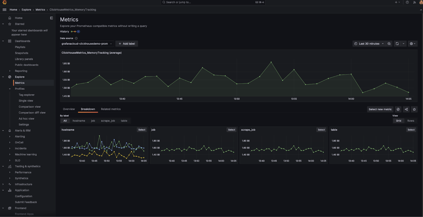 Дашборд Grafana с метриками Prometheus из ClickHouse Cloud