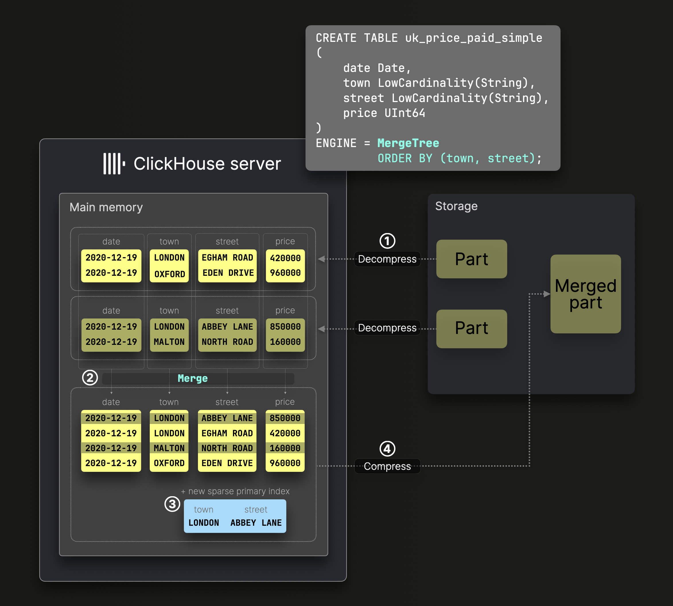 слияние частей